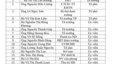 QĐ thành lập ban an toàn Covid 19 năm 2022