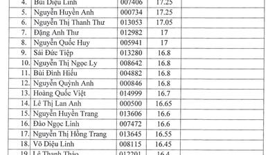 Danh sách trúng tuyển nguyện vọng 2 kỳ thi TS vào lớp 10