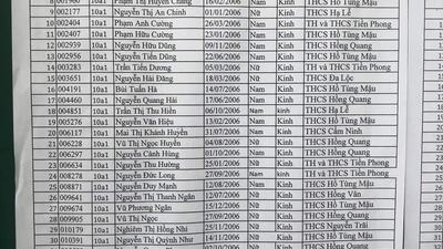 Danh sách lớp khối 10 năm học 2021 - 2022