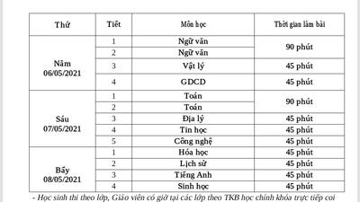 Lịch thi học kì 2 năm học 2020-2021