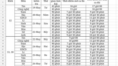 Lịch kiểm tra học kì 2 năm học 2020-2021