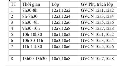 Lịch tiêm Vacxin Covid 19