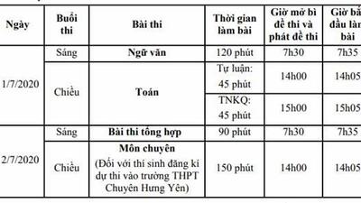 Thông báo điều chỉnh lịch thi tuyển sinh vào lớp 10 năm học 2020-2021