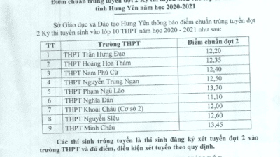 Điểm trúng tuyển nguyện vọng 2 kì thi Tuyển sinh vào lớp 10 năm học 2020-2021