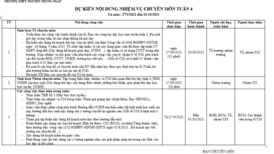 Dự kiến sinh hoạt chuyên môn tuần 4 - năm học 2021 - 2022