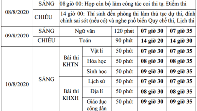 Lịch thi tốt nghiệp trung học phổ thông năm 2020