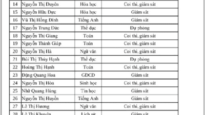 Bảng phân công coi thi trực tuyến