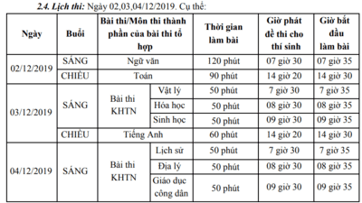 Lịch thi khảo sát chất lượng lớp 12 năm 2019